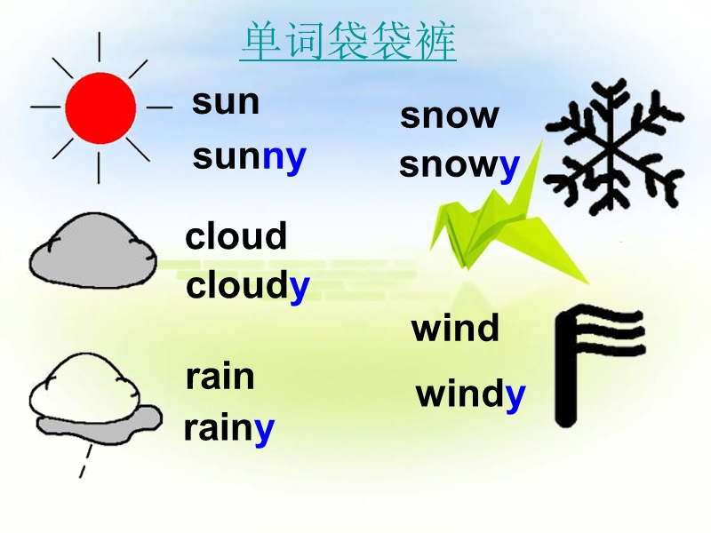 2016春冀教版英语四下《lesson 11 how’s the weather today》ppt课件4.ppt_第2页