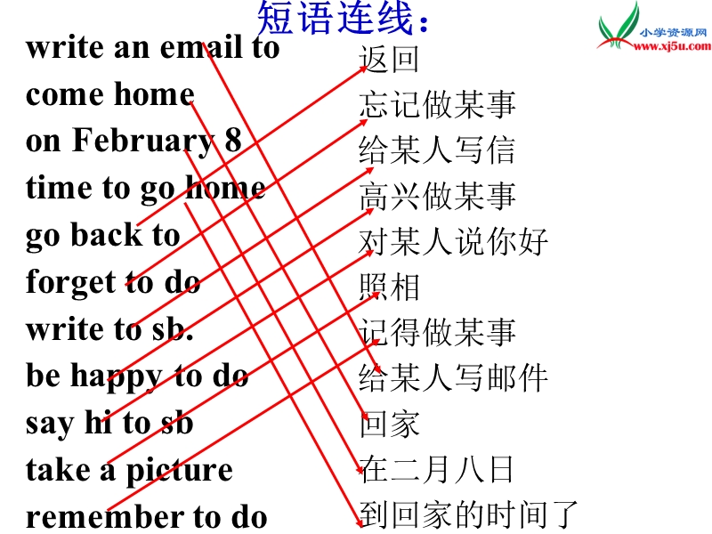 2016春冀教版（三起）五年级下册lesson 17《danny’s email》ppt课件2.ppt_第3页