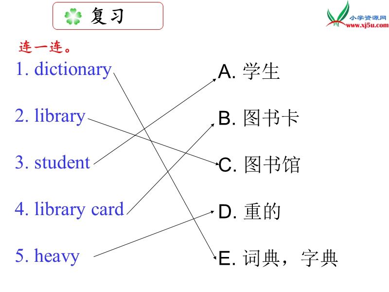 2016春外研版（三起）五年级下册module 4 unit 2《we can find information from books and cds》ppt课件2.ppt_第2页