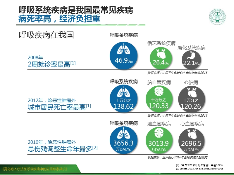 《雾化共识》完整版.ppt_第3页