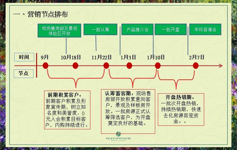 2014泰成悦府开盘前营销推广计划53p.pptx_第2页