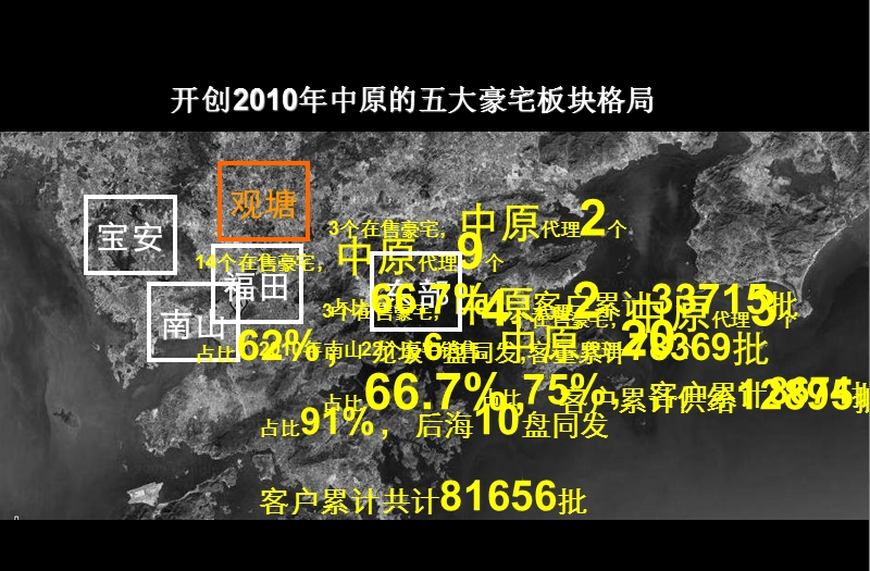 中原—深圳豪宅操盘经验分享 2011-82页.ppt_第3页