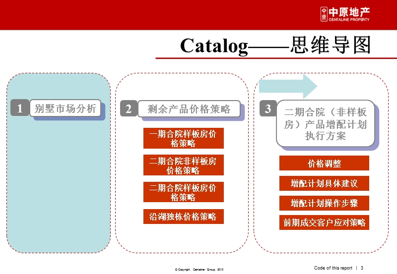 2012武汉市纳帕溪谷剩余产品价格策略及3月份销售策略报告.ppt_第3页