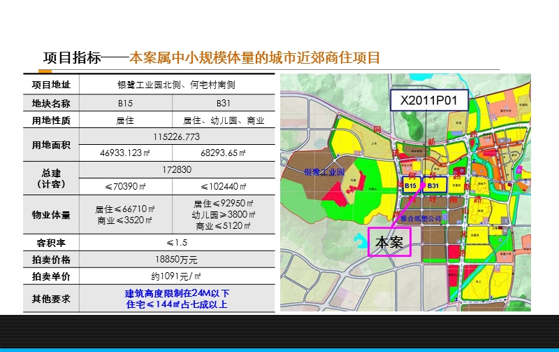 2012厦门市翔安x2011p01地块项目发展思路沟通稿42p.ppt_第3页