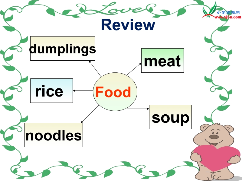 2016春冀教版英语三下《lesson 15 what’s your favourite food》ppt课件5.ppt_第3页