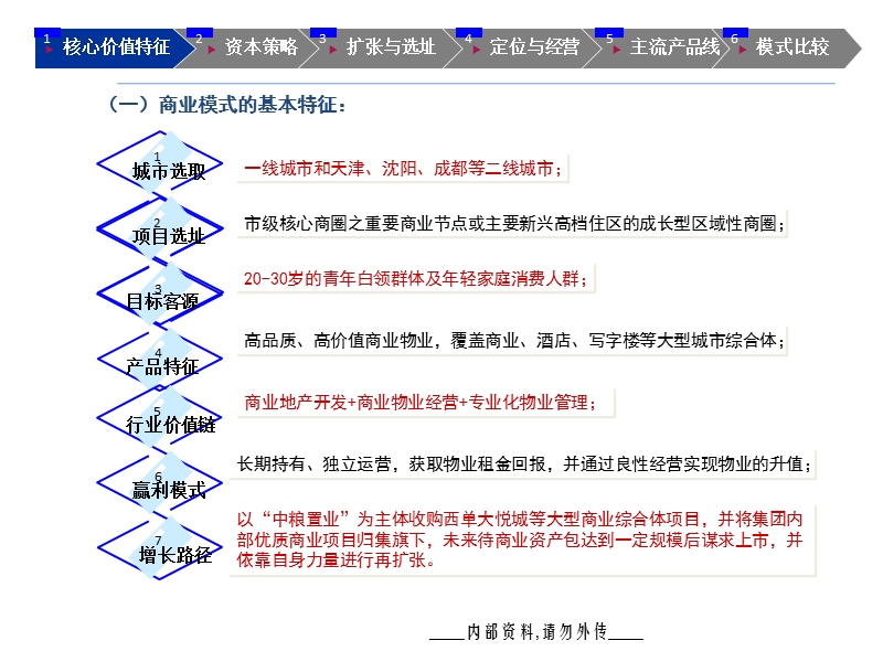 中粮集团大悦城商业模式解析(49页).pptx_第3页