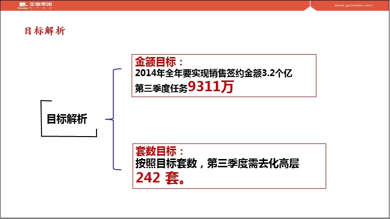 20140716年长沙金地自在城第三季度推售方案49p.ppt_第3页