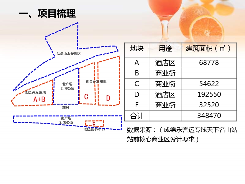 2012峨眉项目商业定位、招商策略及合作方案.ppt_第3页