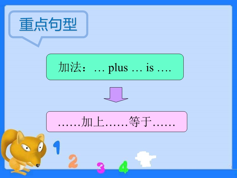 三年级上册英语课件-unit 6 lesson 21（4）-北京课改版 (共16张ppt).ppt_第3页