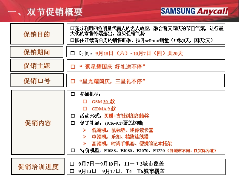 “聚星耀国庆 好礼送不停” 2010年中秋十一三星手机促销培训资料.ppt_第3页