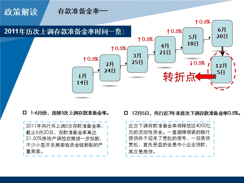 2012郑东新区写字楼市场报告 35p.ppt_第2页