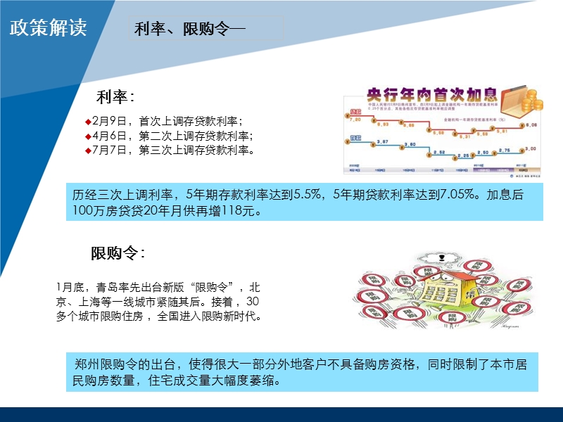 2012郑东新区写字楼市场报告 35p.ppt_第3页