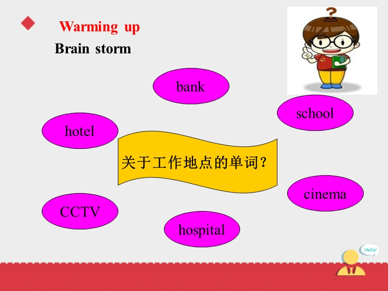 五年级上英语课件人教精通五年级上册unit+4where+do+you+work.+lesson+22课件第四课时人教精通版.ppt_第2页