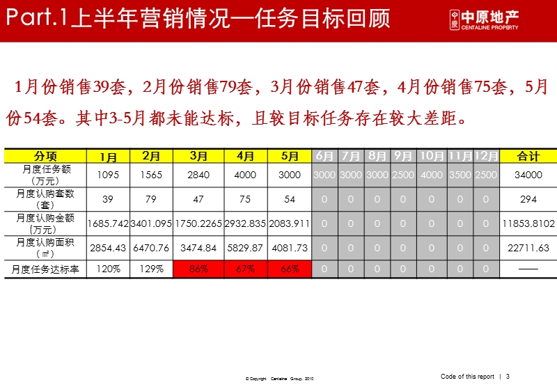 201306_成都_天府花城_下半年营销思路.ppt_第3页