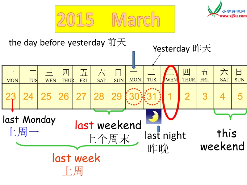 2016春人教pep版英语六年级下册unit 2《last weekend》（part b）ppt课件3.ppt_第3页