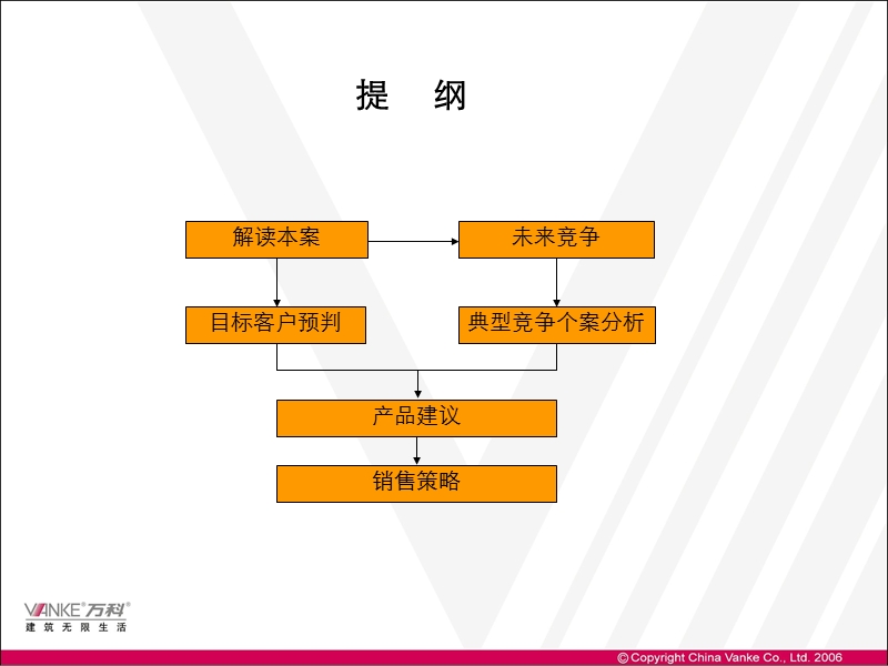 上海万k浦江镇127#地块项目销售策略.ppt_第2页