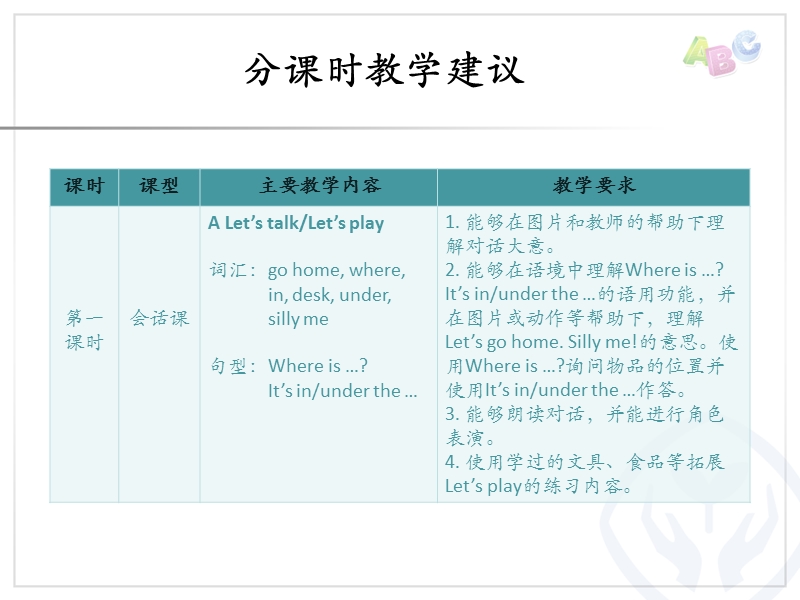 三年级下英语教学反思unit 4分课时教学建议人教（pep）.ppt_第2页