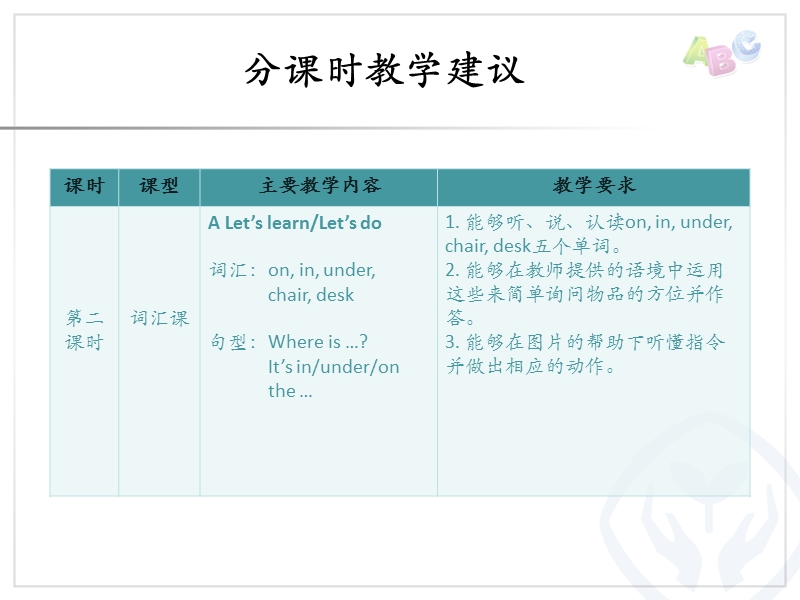 三年级下英语教学反思unit 4分课时教学建议人教（pep）.ppt_第3页