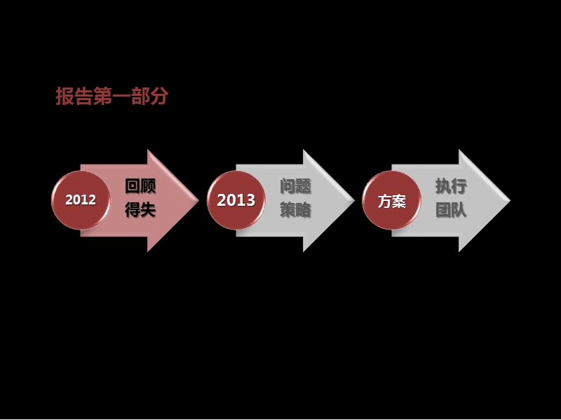 20130113九龙仓君廷项目营销策略提报(72p).pptx_第3页