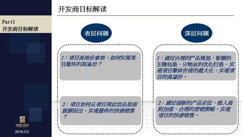 2014重庆银杉路项目前期策划报告.ppt_第3页