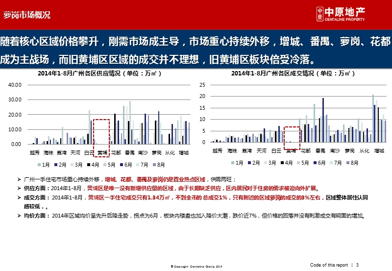 2014广州【美悦湾】营销执行方案36p.ppt_第3页