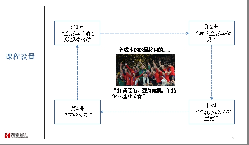 《标杆房地产全成本精细化管理实战》66p.ppt_第3页