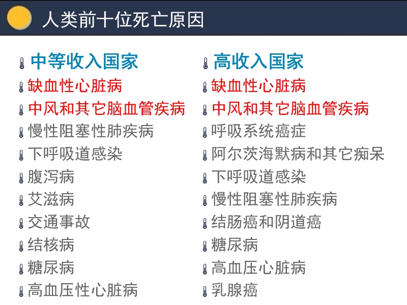 下肢动脉硬化闭塞症.ppt_第2页