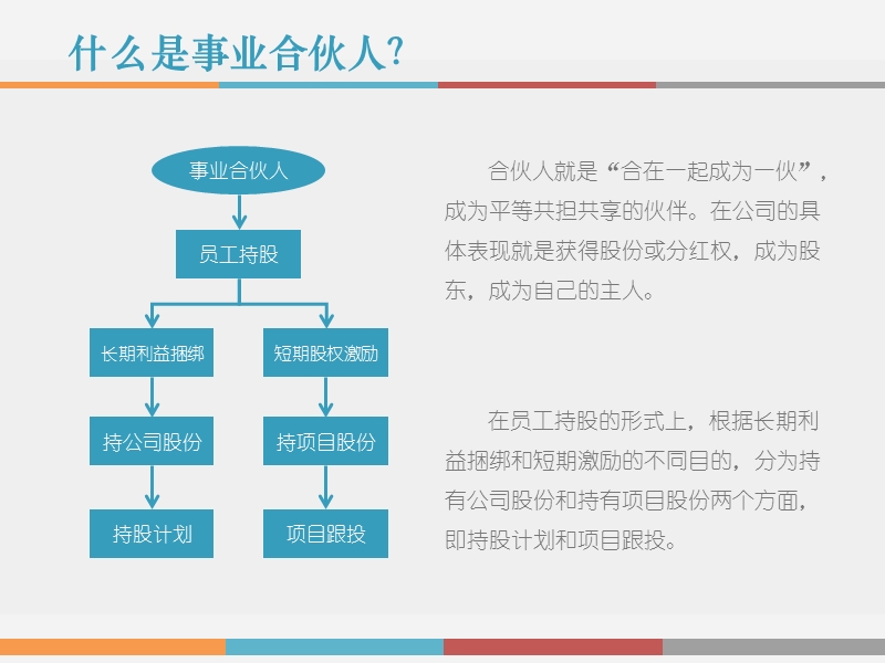 事业合伙人制度研究报告120p.pptx_第2页