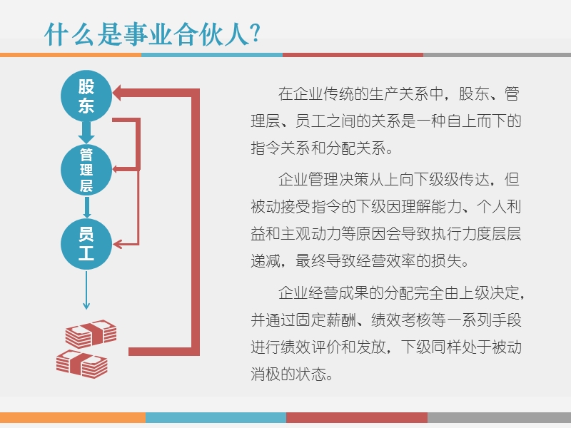 事业合伙人制度研究报告120p.pptx_第3页