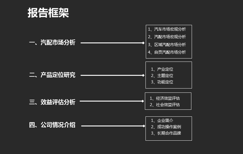 2012四川自贡汽配城可行性研究报告(69页）.ppt_第3页