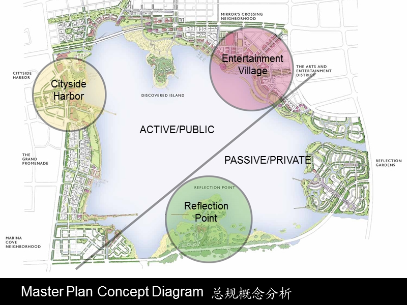 _金鸡湖玲珑湾概念设计.ppt_第3页