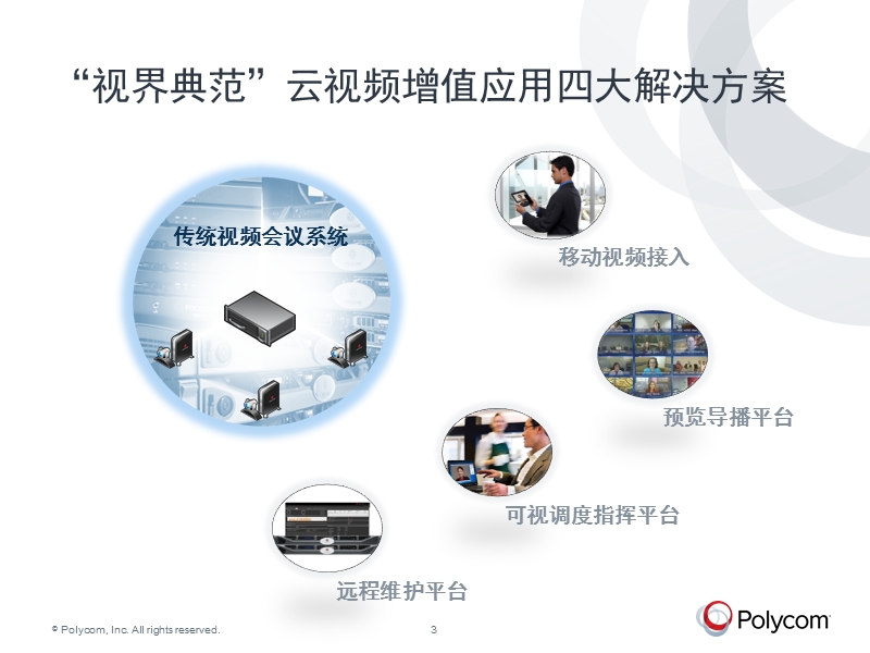 “视界典范”云视频方案v1.4_内部培训版本.pptx_第3页