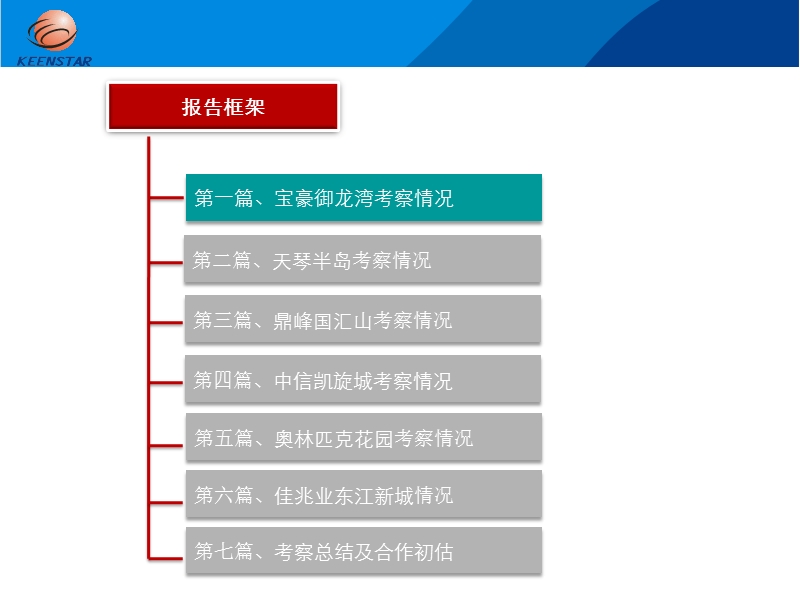 2013河源惠州城区别墅盘考察报告78p.ppt_第2页