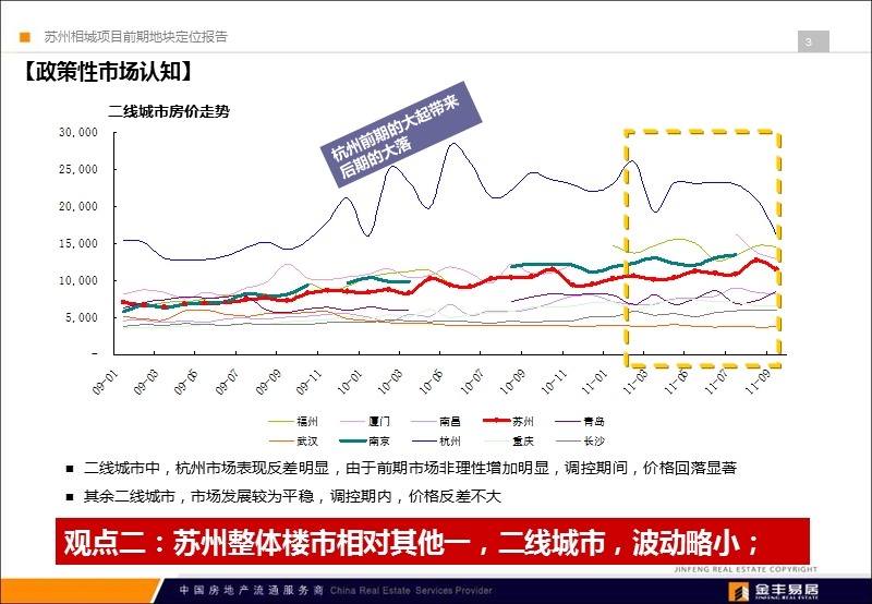 2012苏州相城隆湖项目前期定位报告104p.ppt_第3页