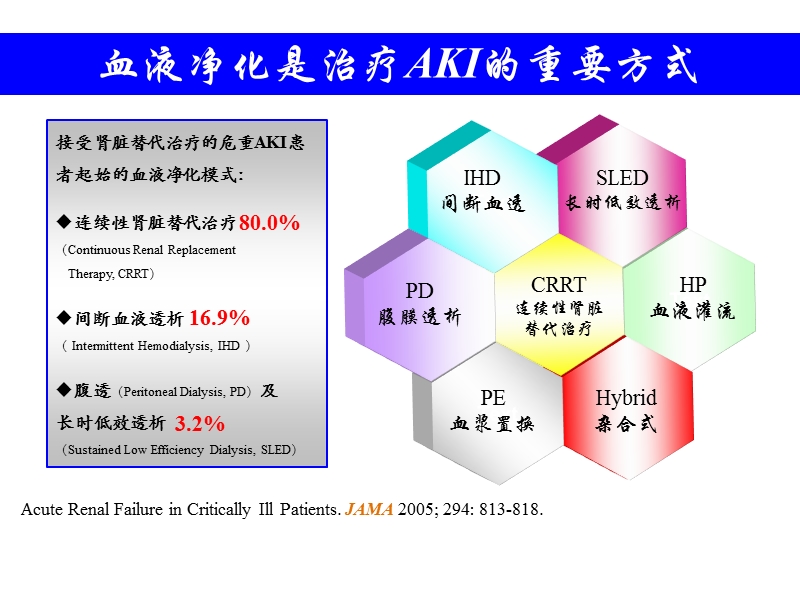 crrt的适应症_时机与计量.ppt_第3页