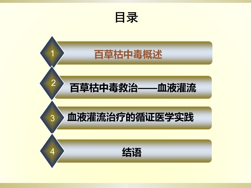 hp治疗pq中毒的循证医学实践.ppt_第2页