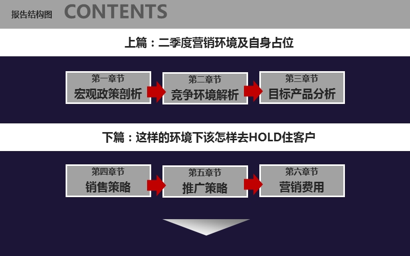 2014年二季度青岛卓越蔚蓝群岛项目营销推广方案（68页）.ppt_第2页