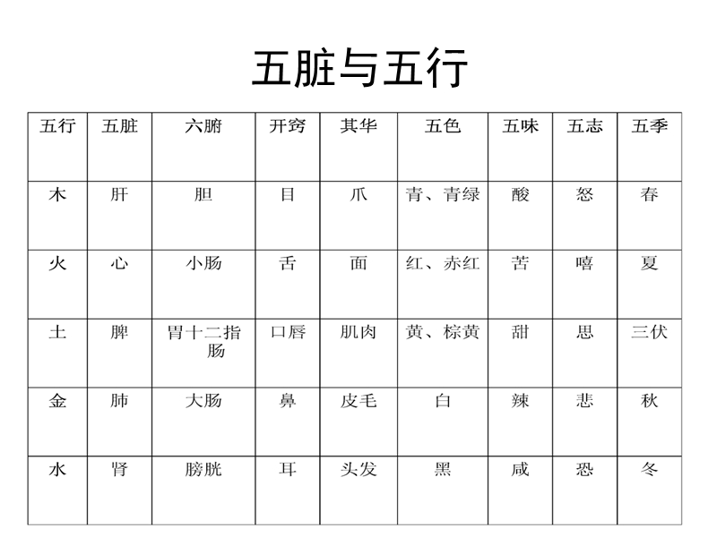 2014手诊实用知识.ppt_第3页