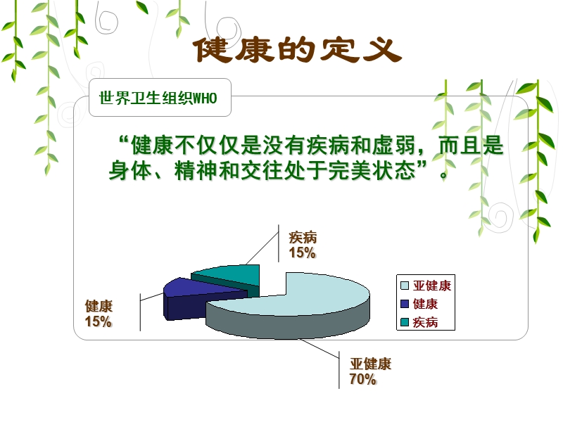 中医养生之春季养生.ppt_第3页