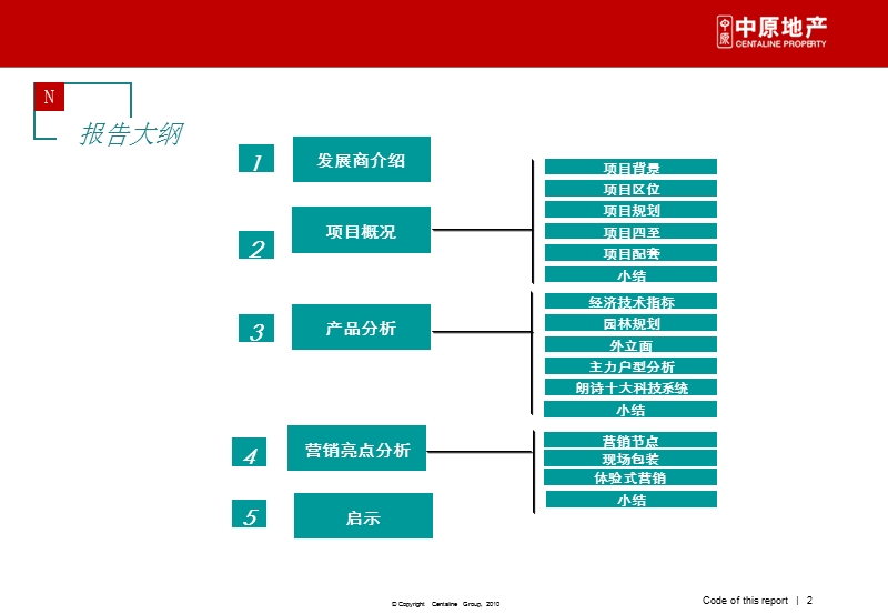 2012成都朗诗绿色街区踩盘报告54p.ppt_第2页