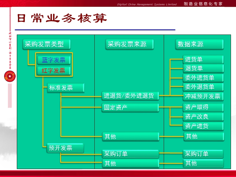 erp应付管理子系统操作手册.ppt_第2页