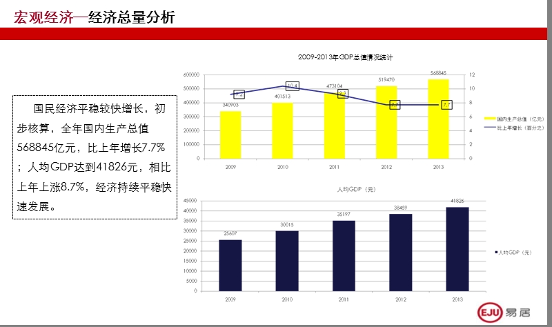 2014年长沙房地产市场宏观市场分析部分50p.ppt_第2页