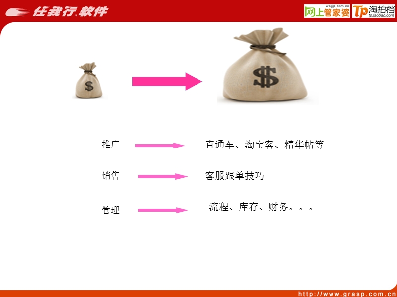 g5网店案例分析.ppt_第2页