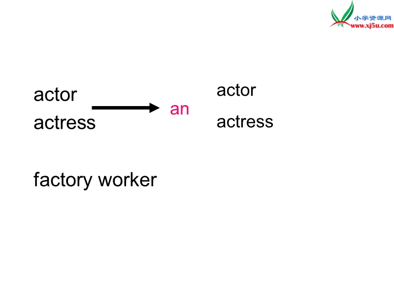 2016秋人教精通版英语五年级上册课件：unit 3《my father is a writer》（lesson 15）.ppt_第3页