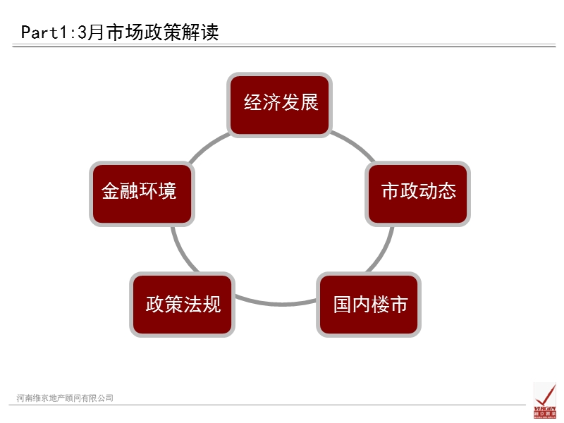 2012年3月郑州房地产市场月报(维京地产).ppt_第3页