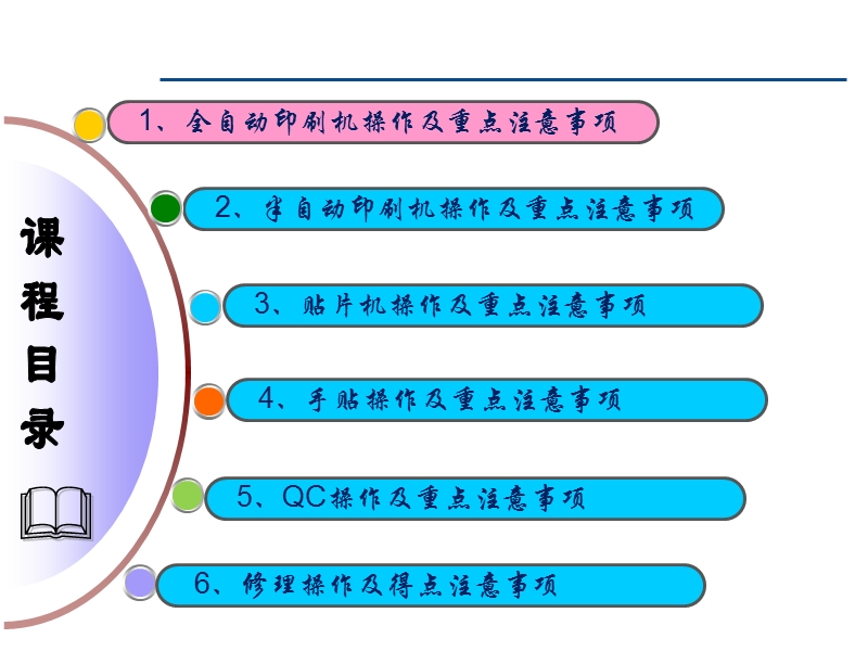 smt员工培训教材.ppt_第2页