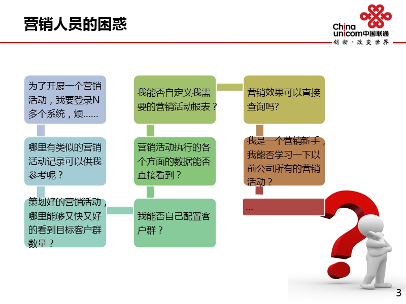 2014江苏联通统一营销管理平台培训材料.pptx_第3页