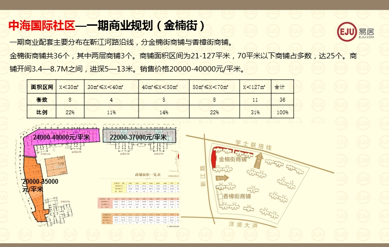 2014长沙洋湖片区商业市场报告13p.ppt_第3页