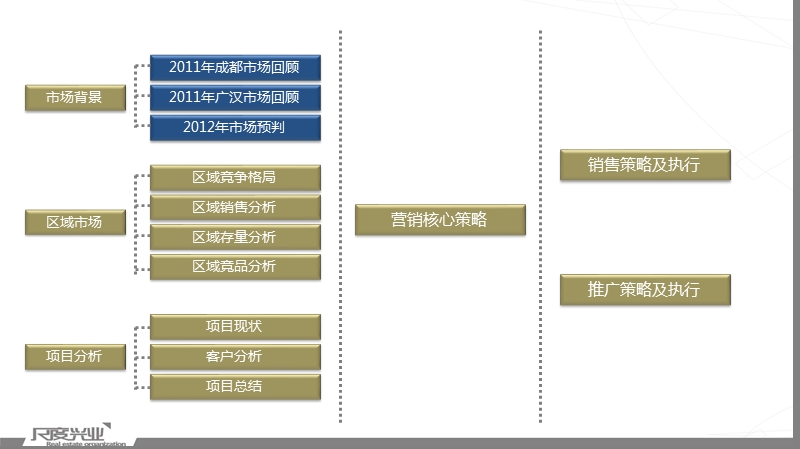 2012成都锦弘泓景湾2012营销方案.ppt_第2页