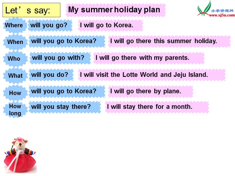 2016年牛津苏教版小学英语六年级下册unit 7 summer holiday plans第三课时 课件1.ppt_第3页